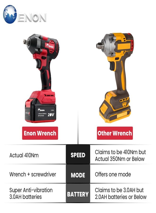 Enon 20V Impact Wrench Cordless Kit, 410Nm Torque, Powerful Motor, 2x3.0Ah Batteries, 5 Wrench Sockets, F/R, Brushless, Woodworking Tool, Drill, Screwdriver - 6 Month Warranty (XE-bL2032) - Image 3